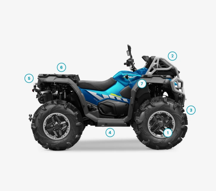 Added values CFORCE 1000 MV 2027