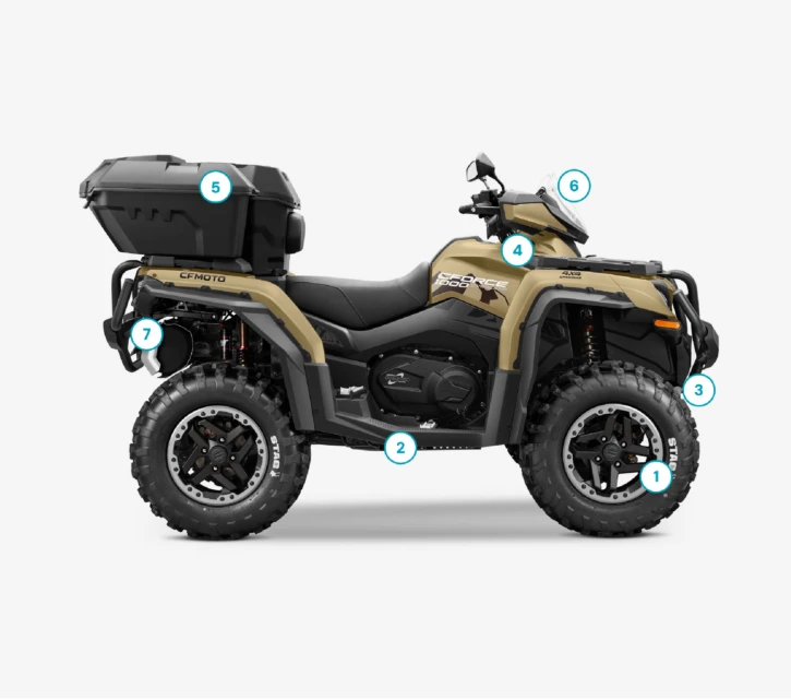 2 Content model page Added values