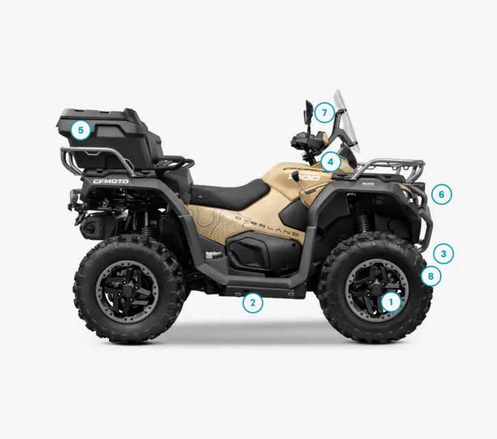 Addedvalues CFORCE 1000 overland 3