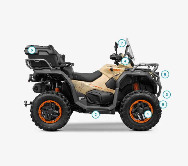 Added values CFORCE 1000 OVERLAND 2027