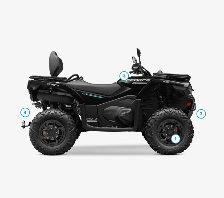 Addedvalues CFORCE 400 touring