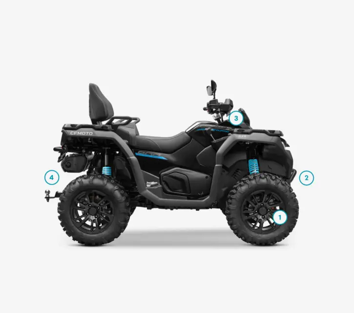 Added values CFORCE 800 TOURING 2027