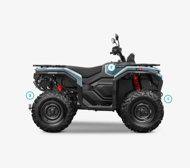 Added values CFORCE C4 2027