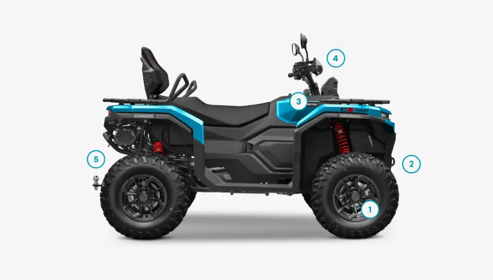 Added values CFORCE C5 TOURING 2027