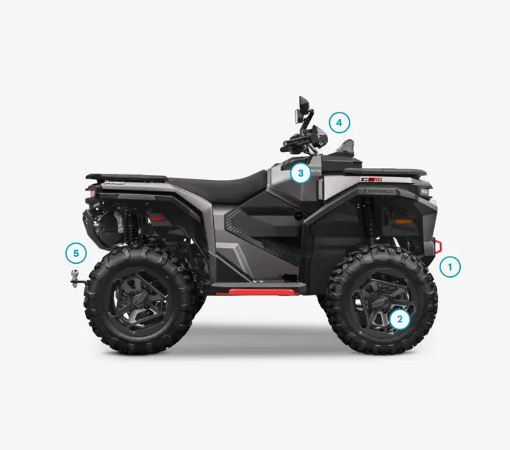 Added values CFORCE C6 PRO 2027