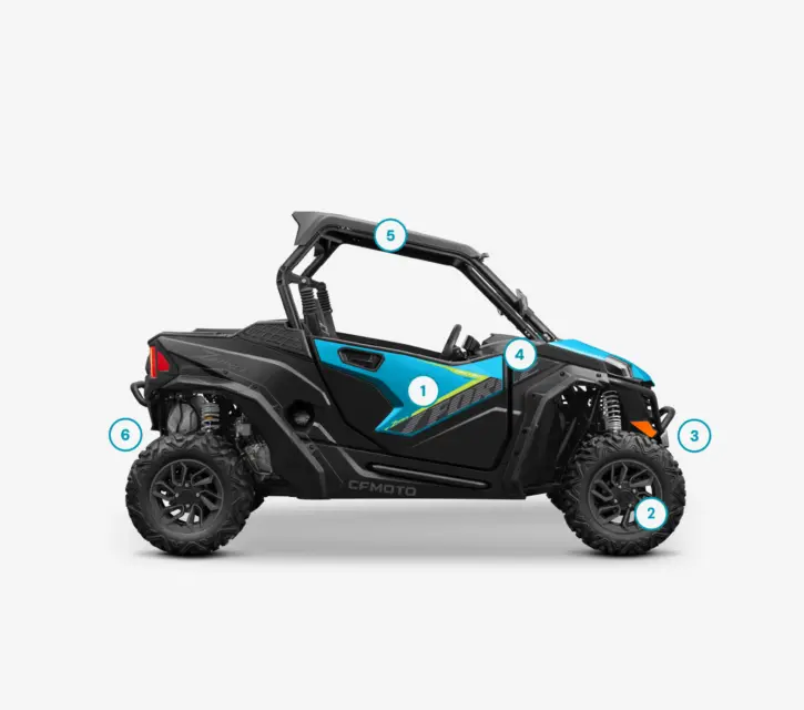 Added values ZFORCE 800 TRAIL 2027