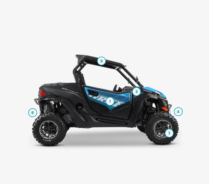 Added values ZFORCE 950 SPORT 2027