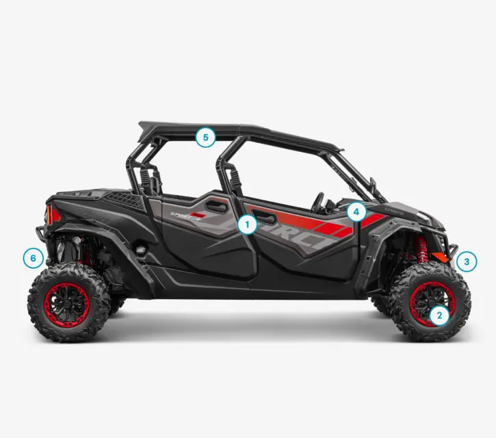 Addedvalues ZFORCE 950 sport 4