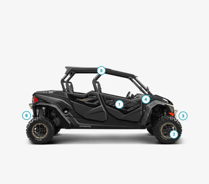 Added values ZFORCE 950 SPORT 4 2027