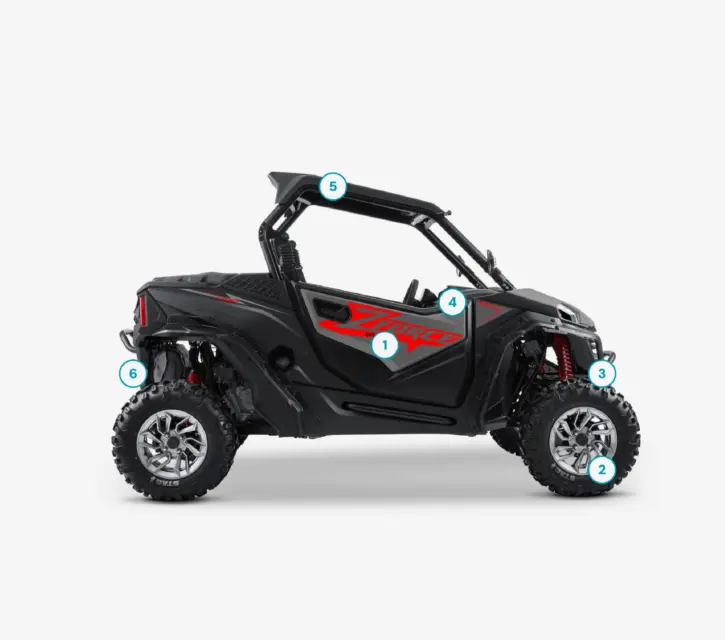 Sport G2 Added values