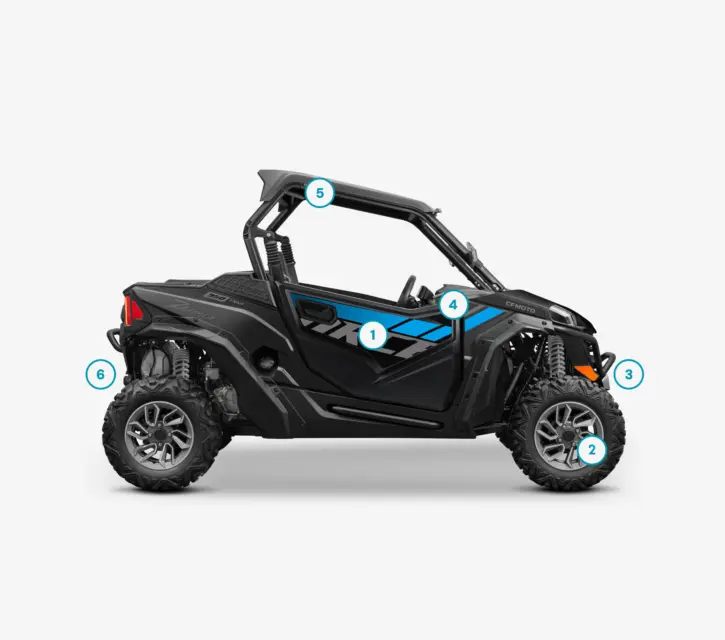 Addedvalues Zforce950 Trail 2026