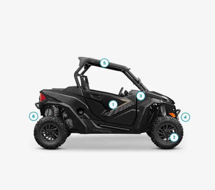 Added values ZFORCE 950 TRAIL 2027