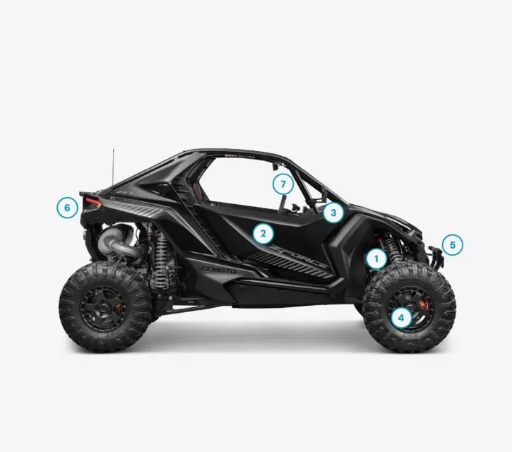 Addedvalues ZFORCE Z10