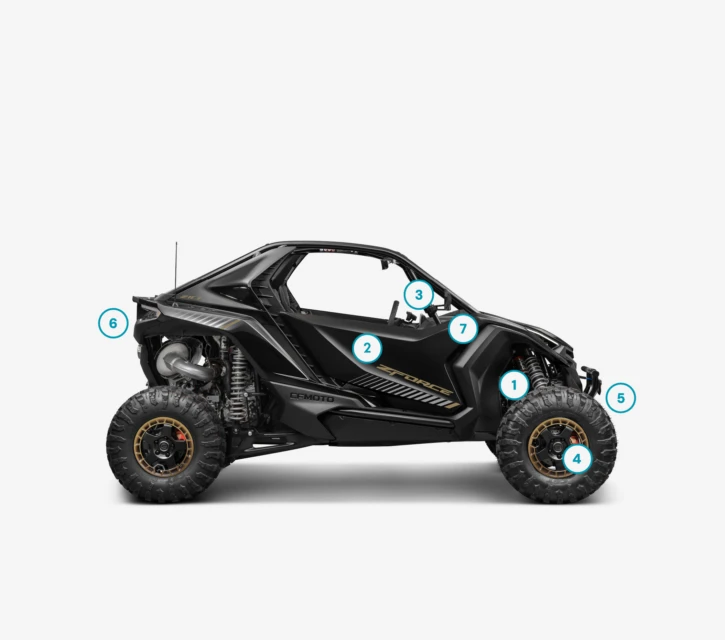 Added values ZFORCE Z10 2027