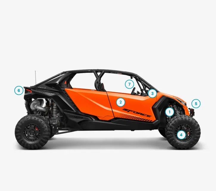 Addedvalues ZFORCE Z10 4