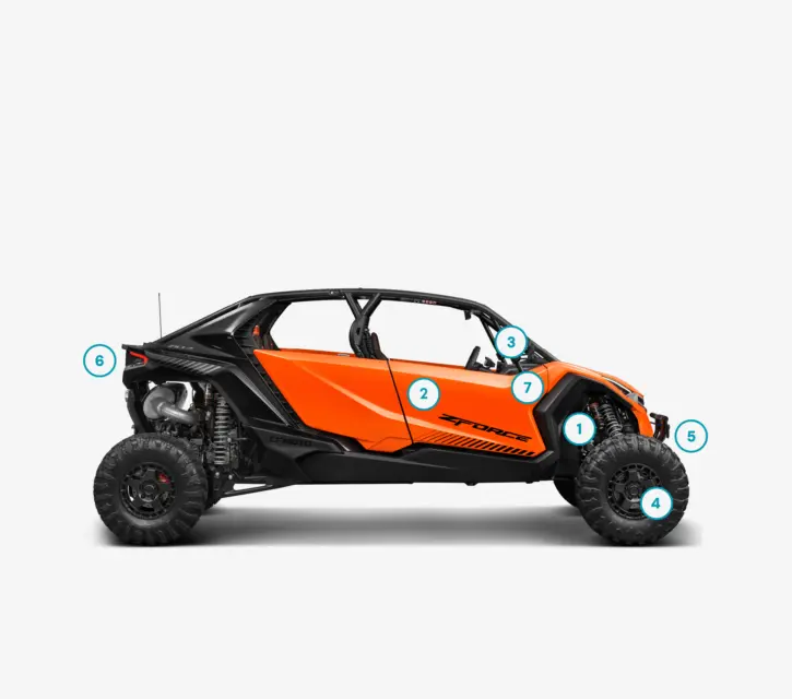 Added values ZFORCE Z10 4 2027