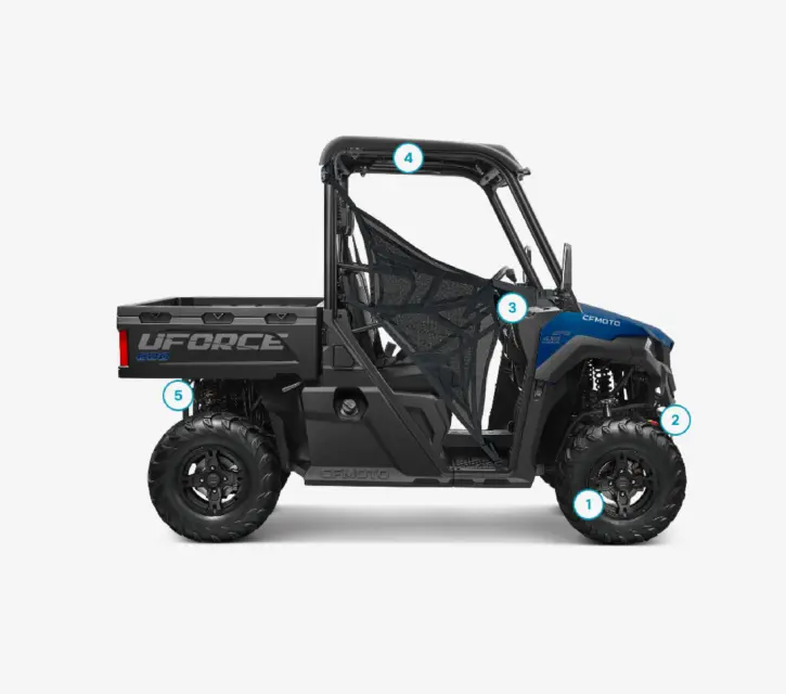 Uforce600 Added values