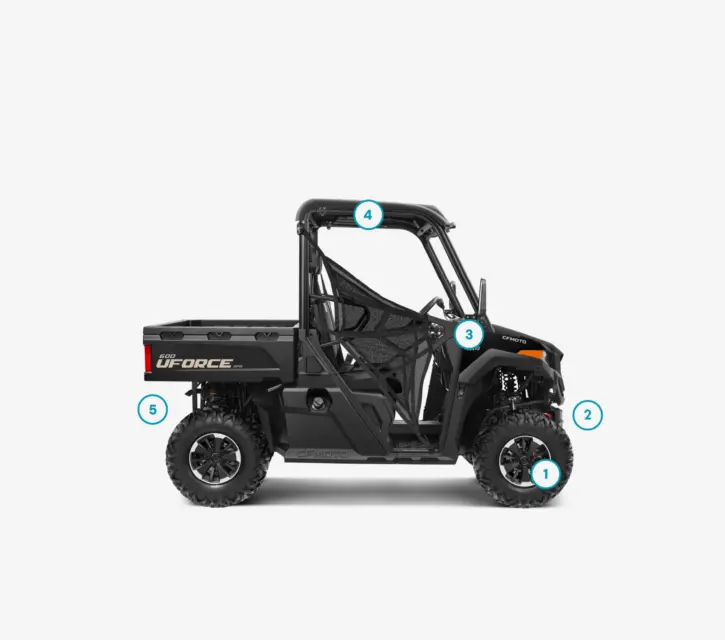 Added values UFORCE 600 2027