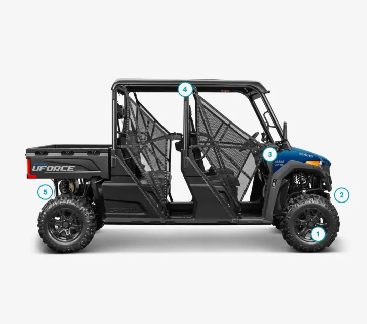 Addedvalues UFORCE 800 XL 1