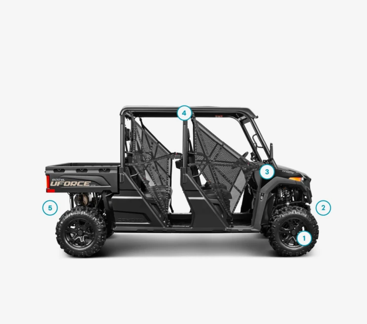 Added values UFORCE 800 XL 2027