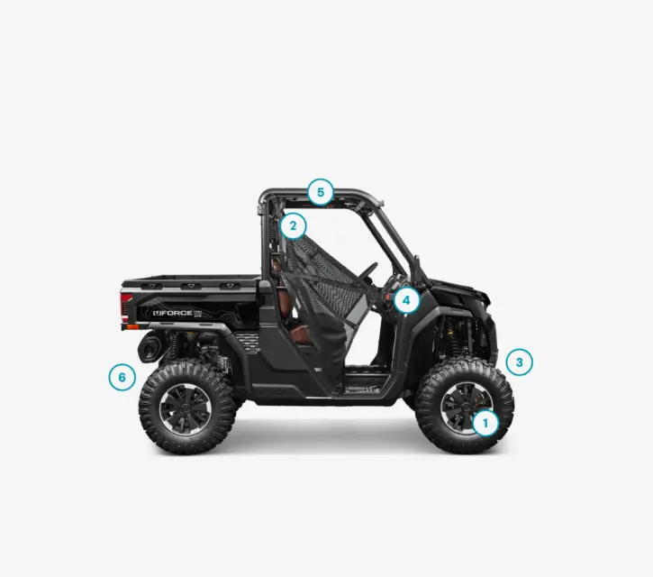 Added values UFORCE U10 PRO 2027
