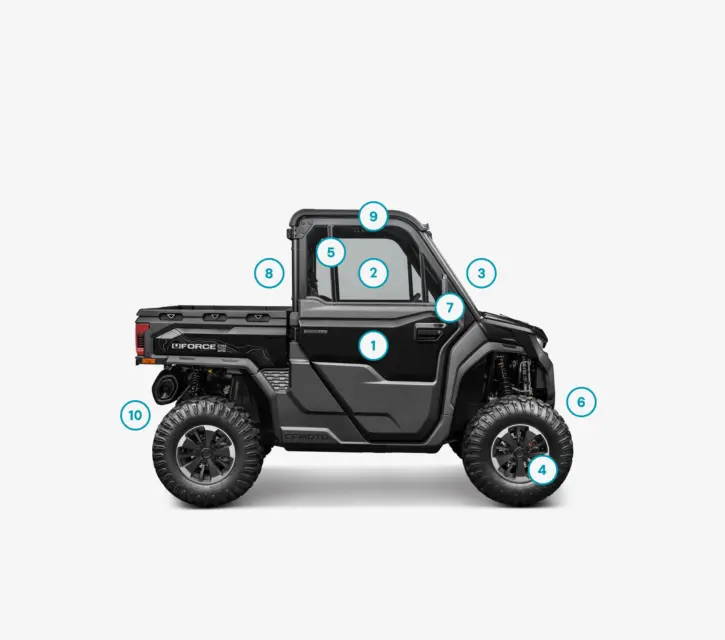 Added values UFORCE U10 PRO HIGHLAND 2027