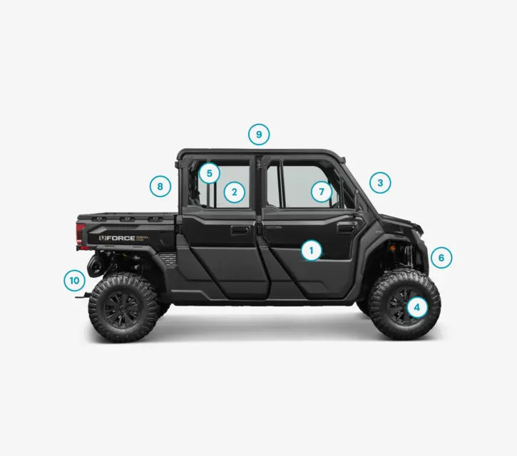 Addedvalues UFORCE U10 XL pro highland 2